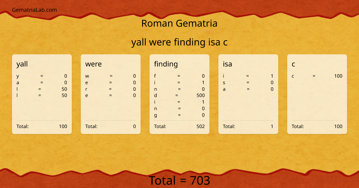 yall were finding isa c in roman Gematria